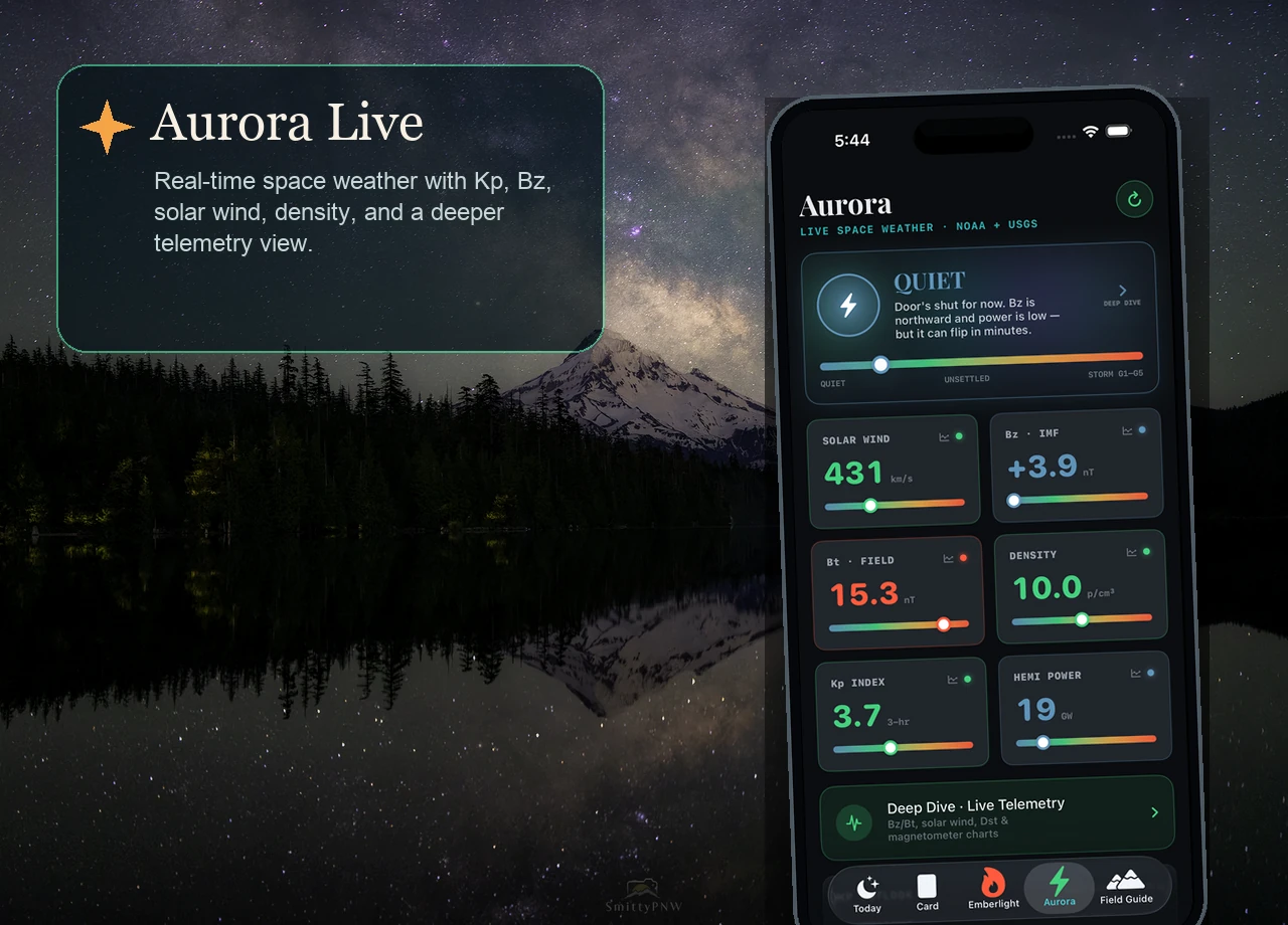 Actual Shutter Scout Aurora tab screenshot composited over aurora photography